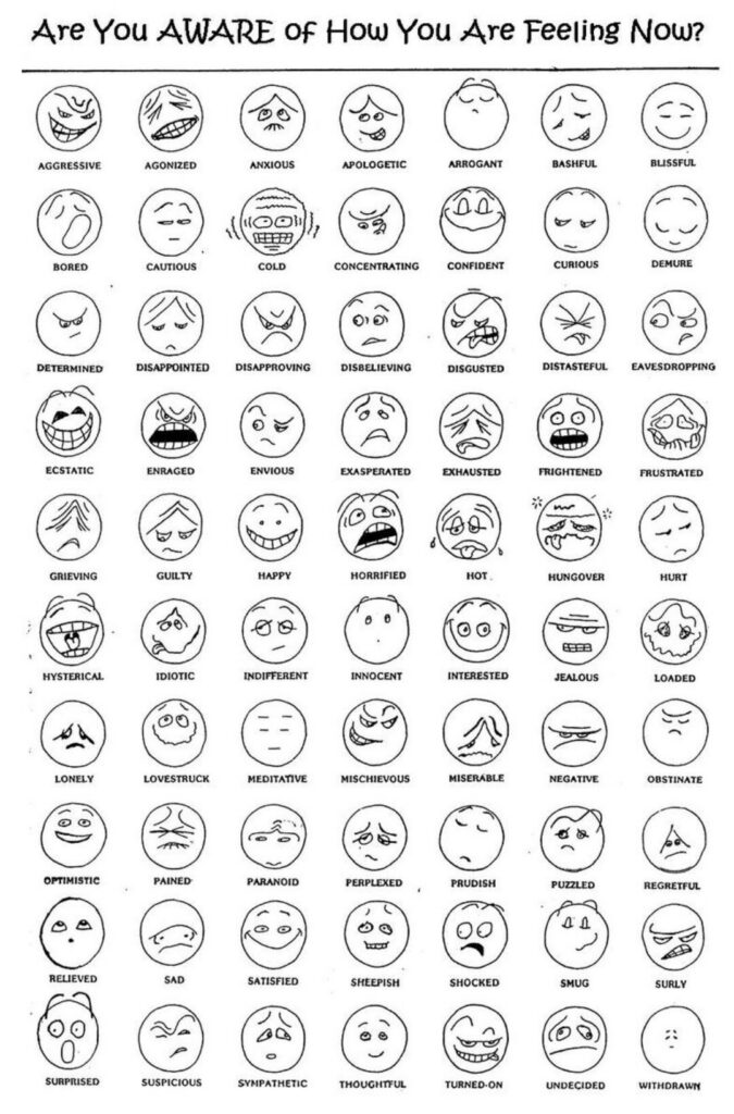 A chart of hand-drawn faces, each labeled with a different emotion